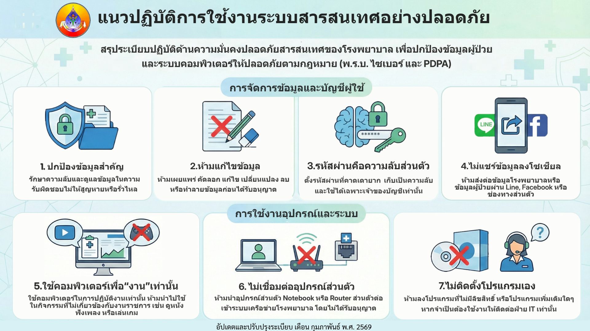 แนวปฏิบัติการใช้งานระบบสารสนเทศอย่างปลอดภัย